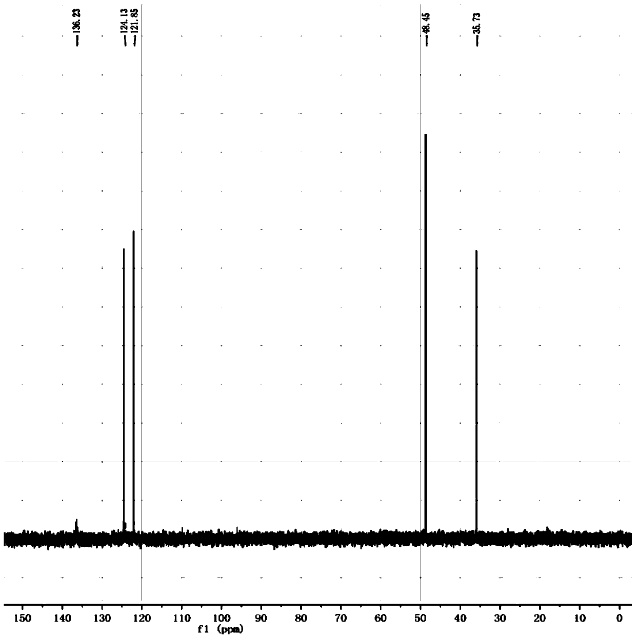 Catalyst for synthesizing cyclic carbonate, preparation method of catalyst and preparation method of cyclic carbonate