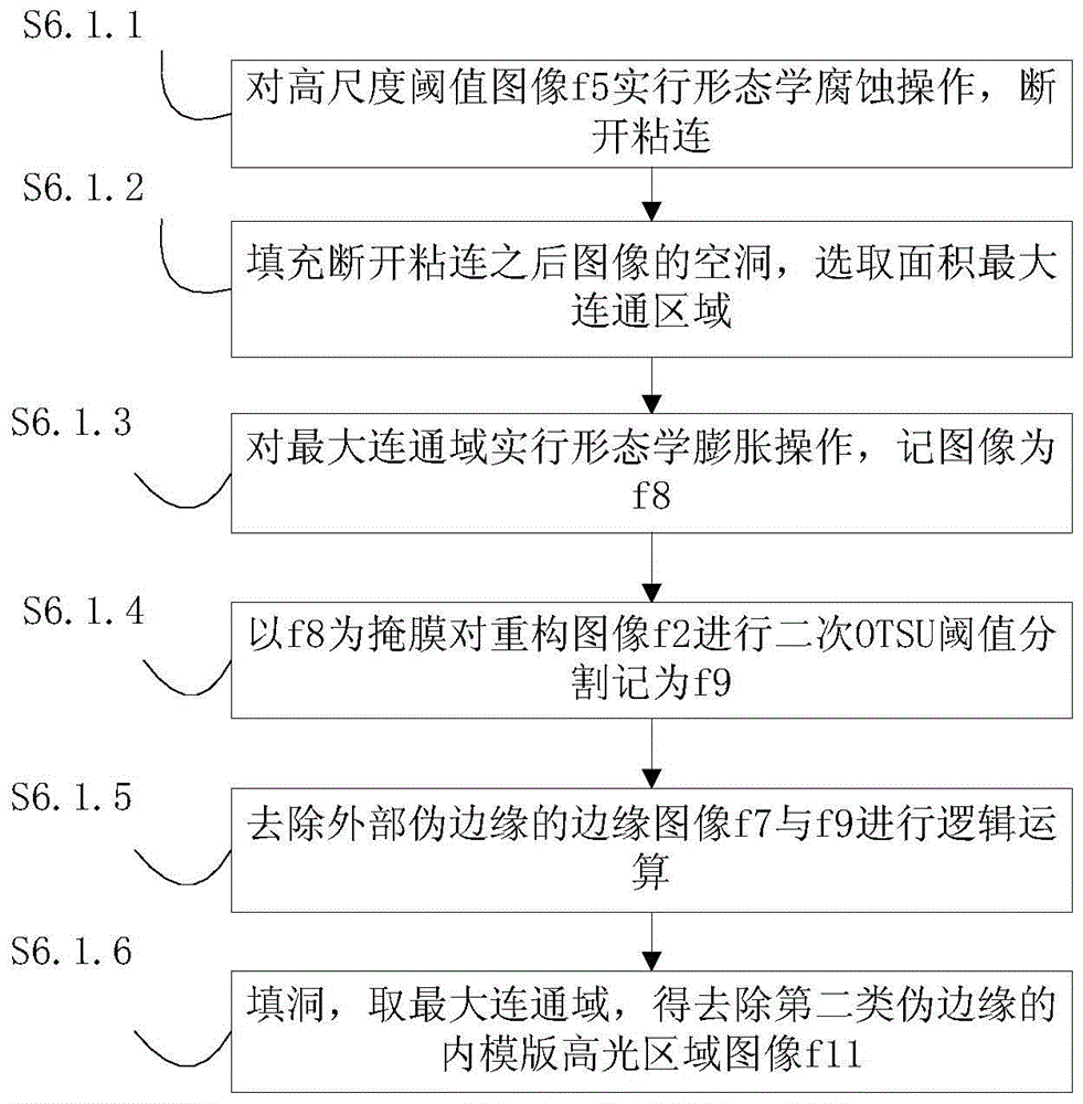 A method and system for extracting leaf edges of greenhouse field plants based on multi-scale analysis