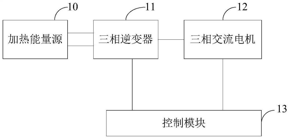 A vehicle and its power battery heating device and method