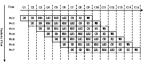 Design method for Cache control unit of protocol processor