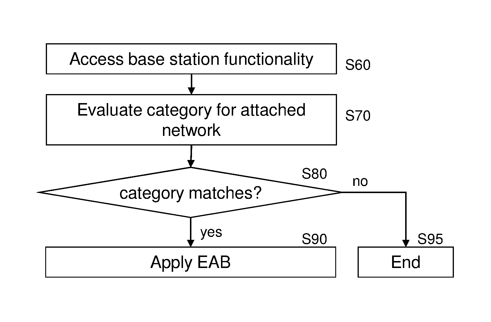 Extended access barring and network sharing