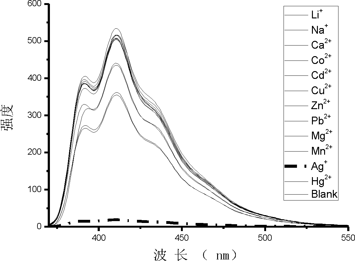 Spirobifluorene fluorescence probe as well as preparation method and application thereof