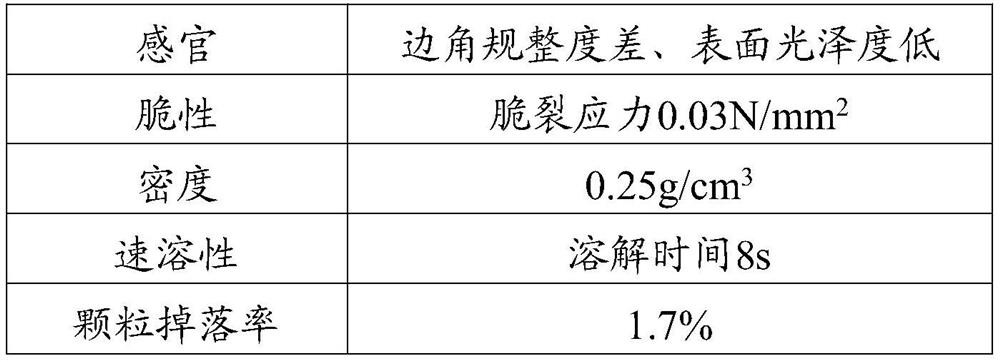 A kind of glue type traditional Chinese medicine instant preparation and its non-adjuvant direct compression technology method