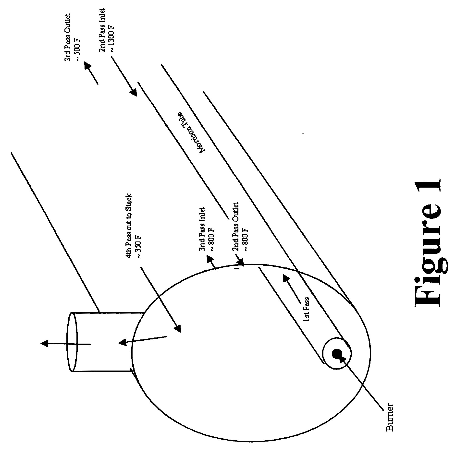 Emission control system internal to a boiler