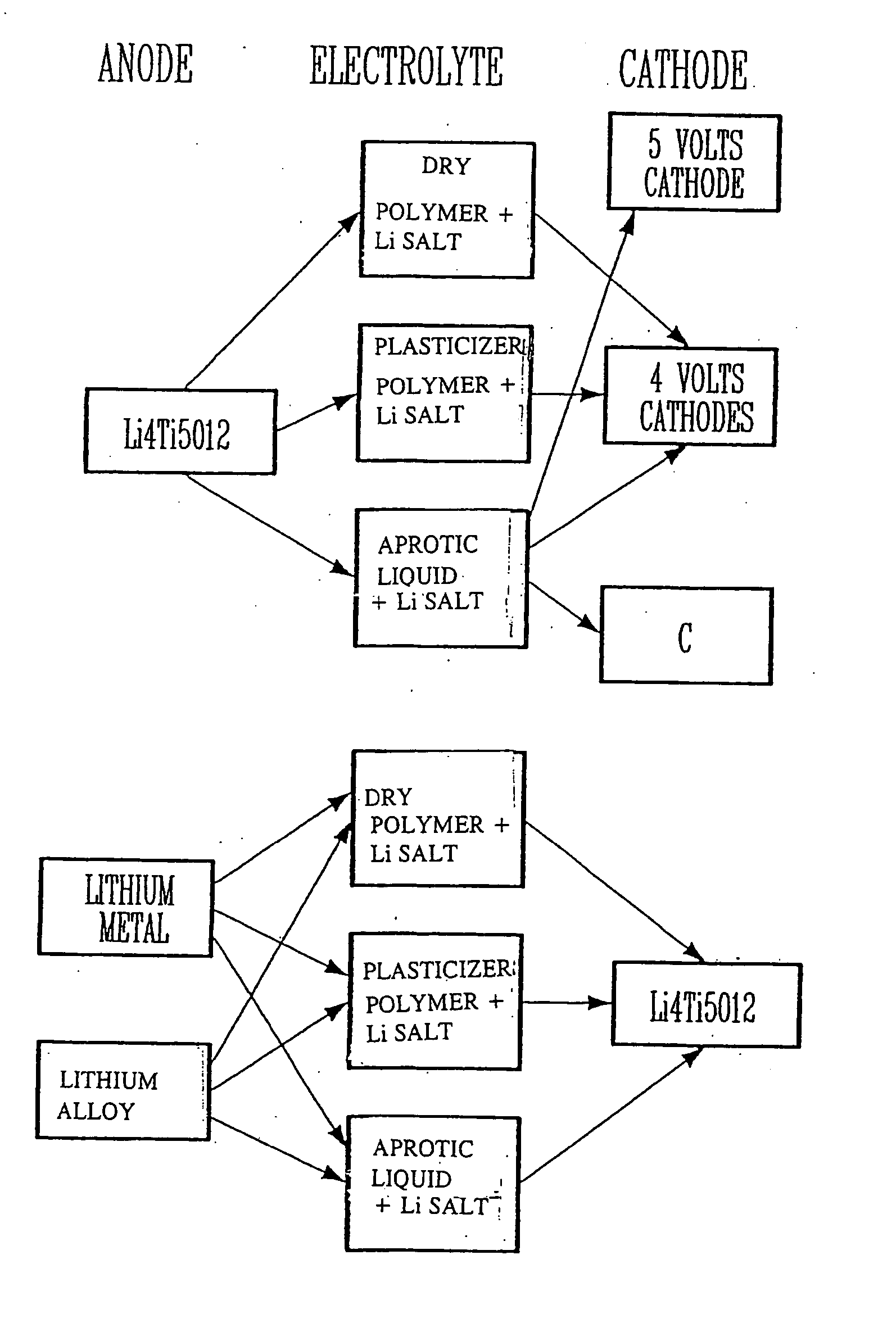 Li4Ti5O12, Li(4-a)ZaTi5O12 OR Li4ZbetaTi(5-beta)O12 particles, process for obtaining same and use as electrochemical generators