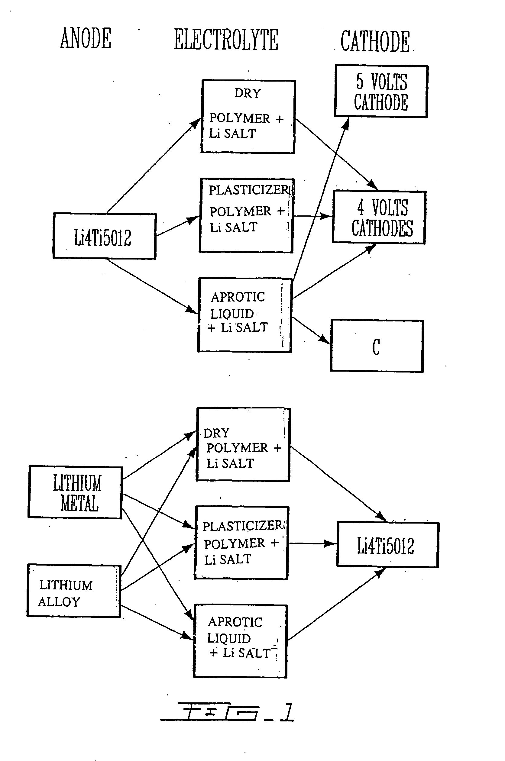 Li4Ti5O12, Li(4-a)ZaTi5O12 OR Li4ZbetaTi(5-beta)O12 particles, process for obtaining same and use as electrochemical generators