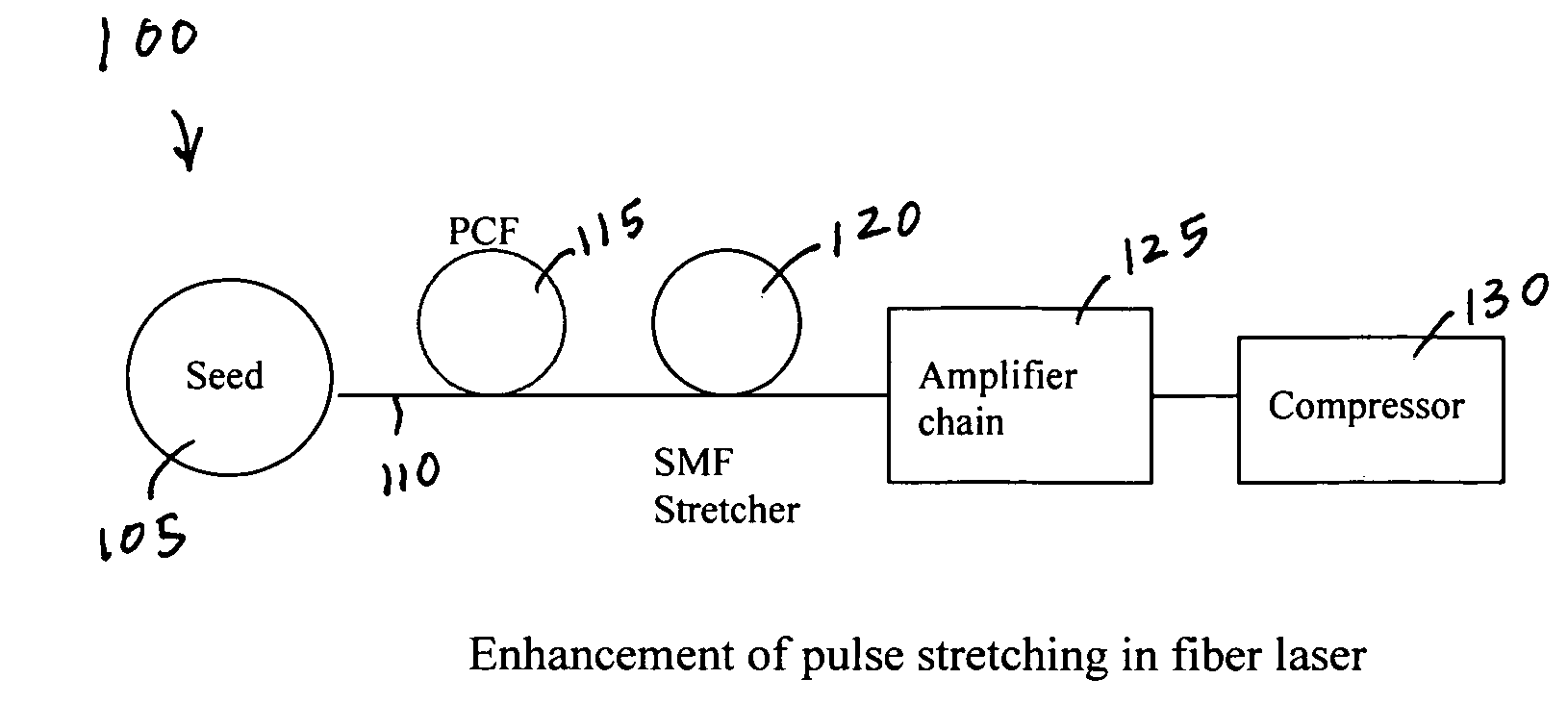 All fiber laser solution for spectral broadening and pulse stretching in a chirped pulse amplification fiber system