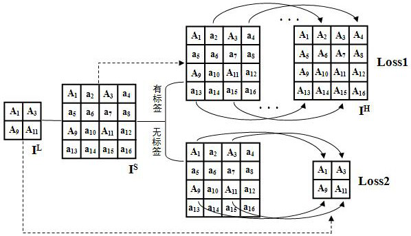 An image super-resolution reconstruction method based on deep learning