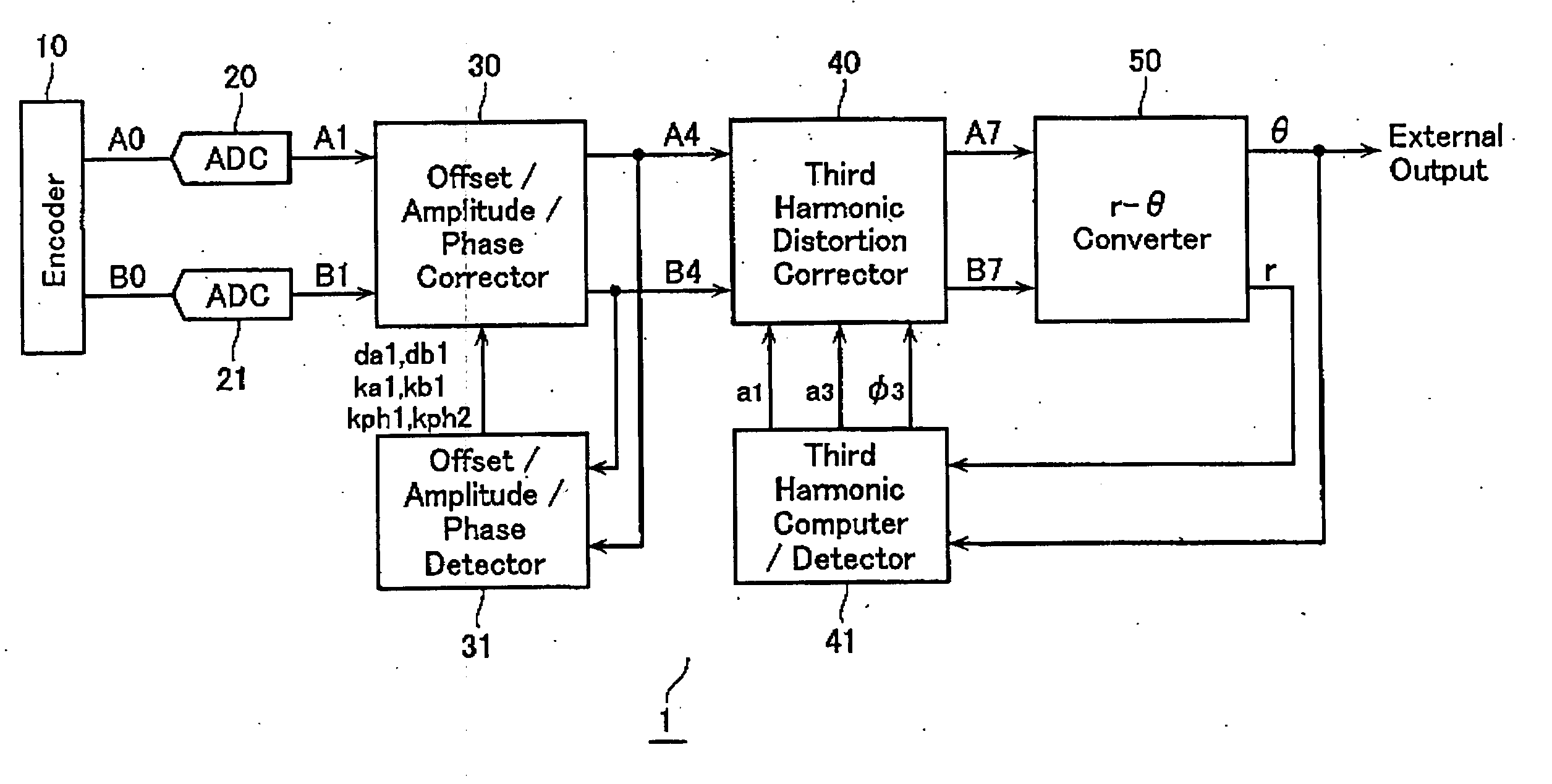 Encoder output signal correction apparatus and method