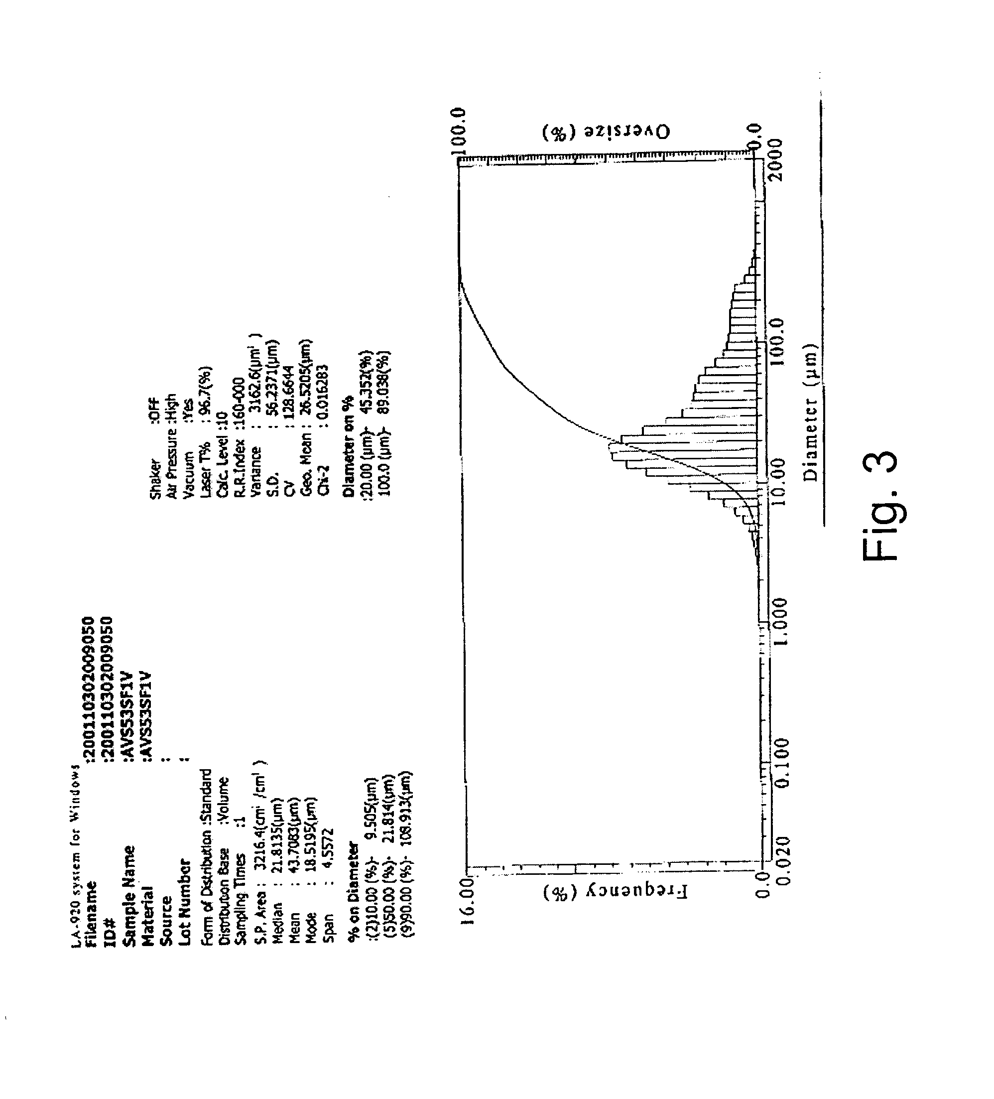 Spray freeze dry of compositions for intranasal administration