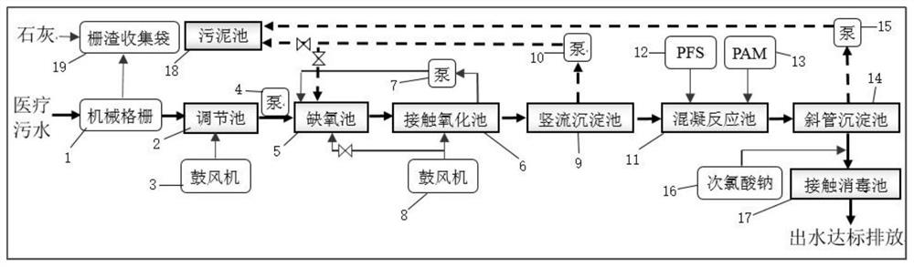 Nitrogen and phosphorus removal process based on multi-effect medical sewage treatment