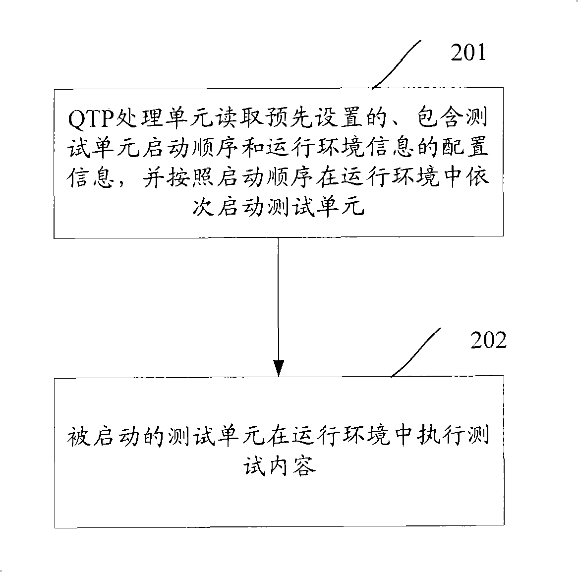 Professional quick test device and method