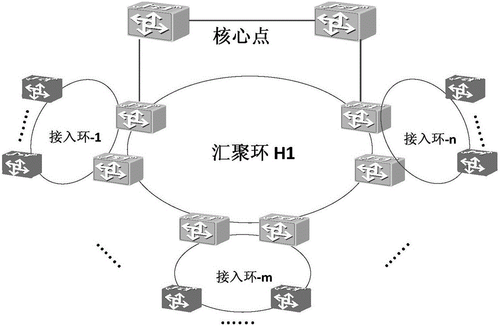 Automatic analysis method for traffic performance of PTN (Packet Transport Network) ring network