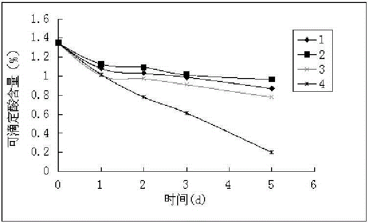 Preparation method for chitosan nanometer preservation coating film material