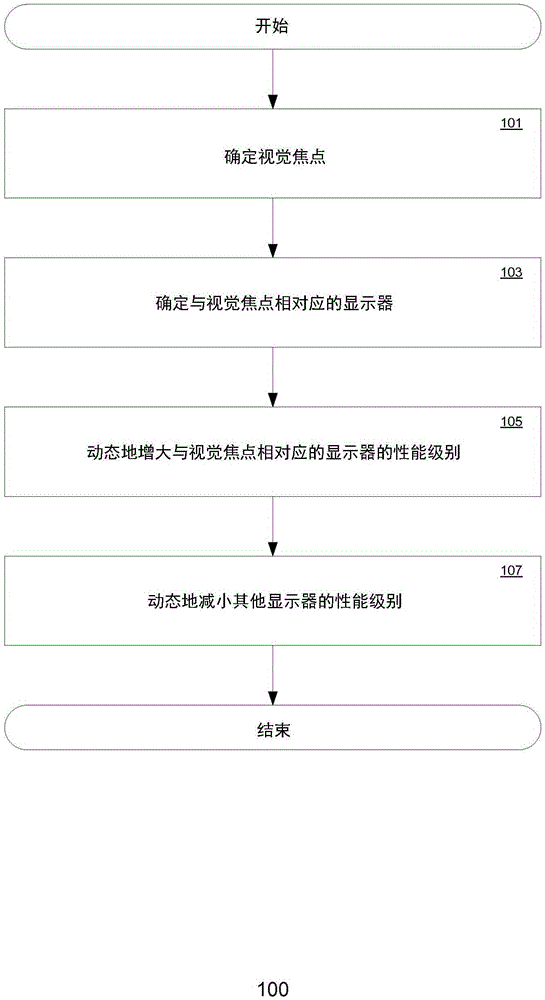 Dynamic GPU feature adjustment based on user-observed screen area