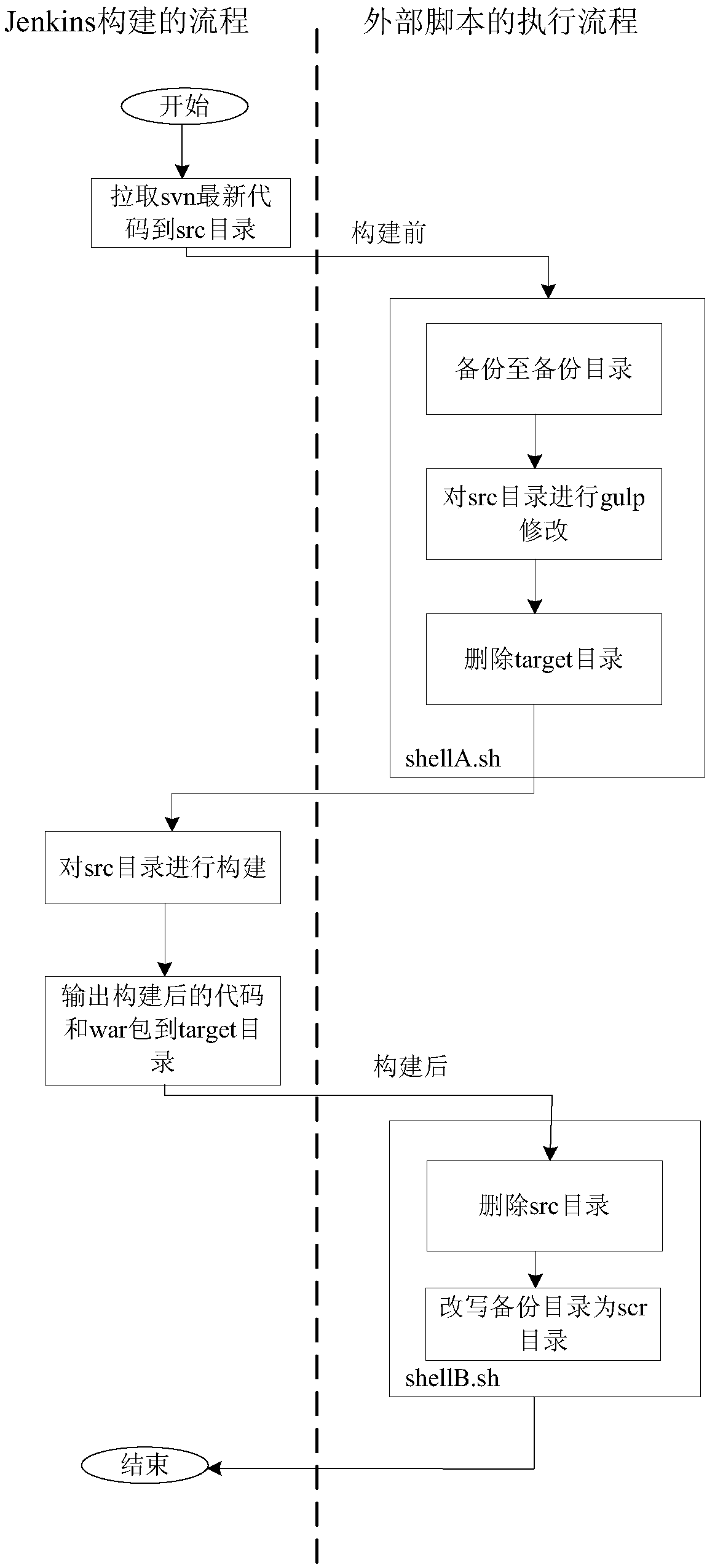 Front-end file construction method, server, page access method and terminal