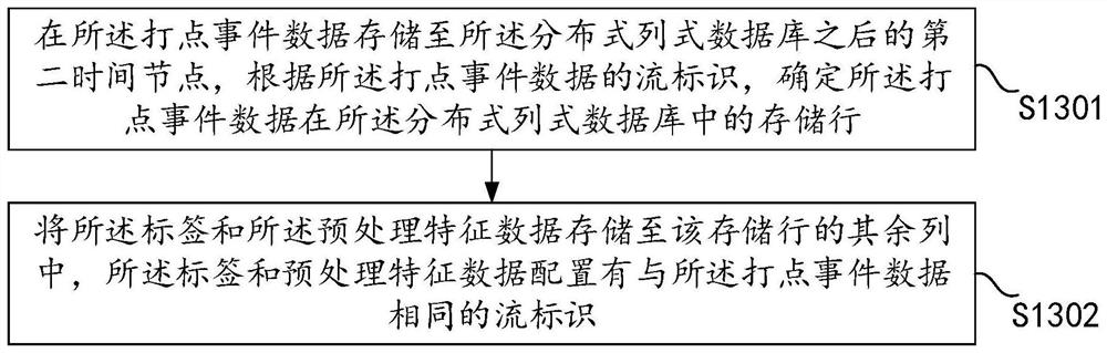 Training sample processing method and device, equipment and storage medium