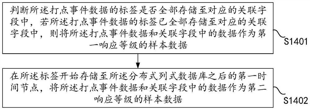 Training sample processing method and device, equipment and storage medium