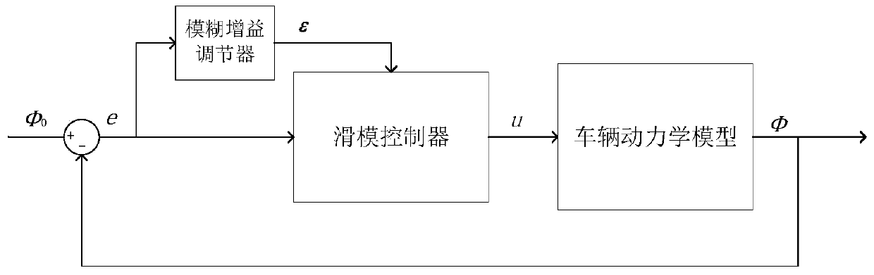 Layered control vehicle anti-rollover method and multi-axle distributive driving vehicle