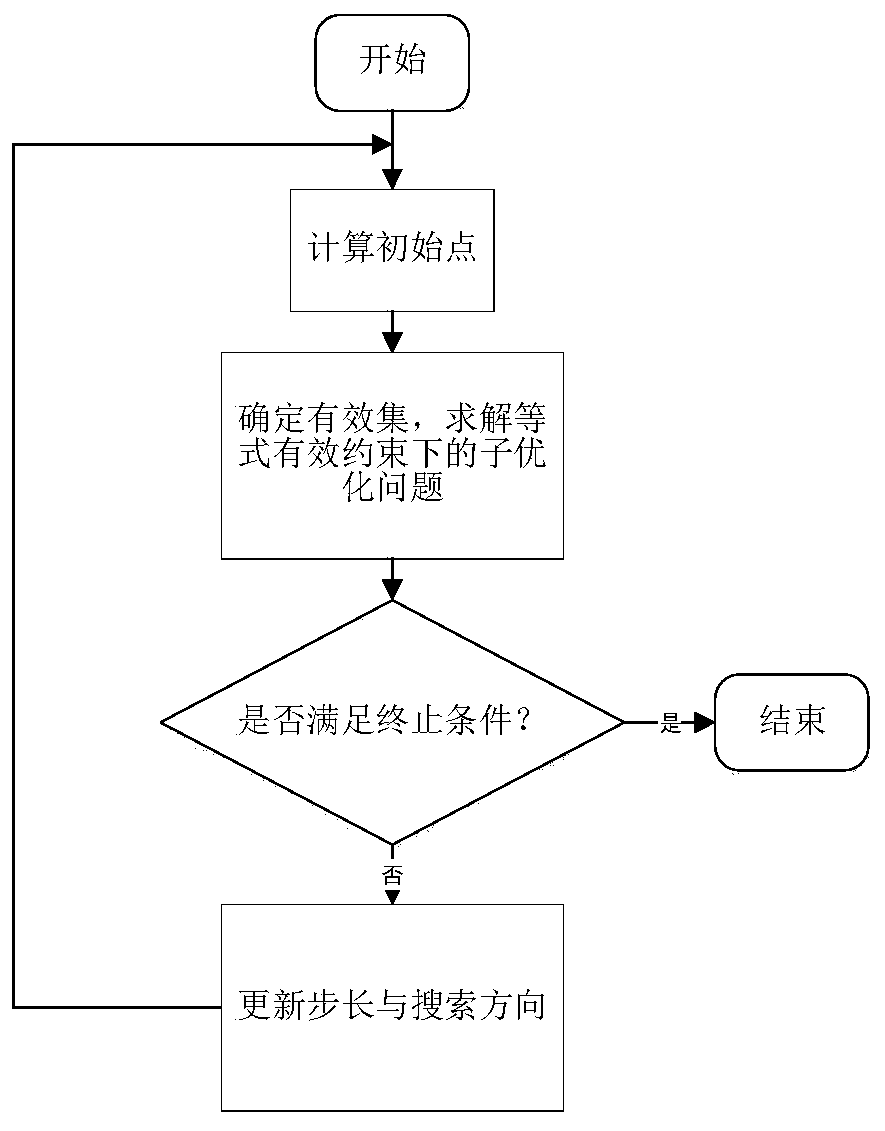 Layered control vehicle anti-rollover method and multi-axle distributive driving vehicle