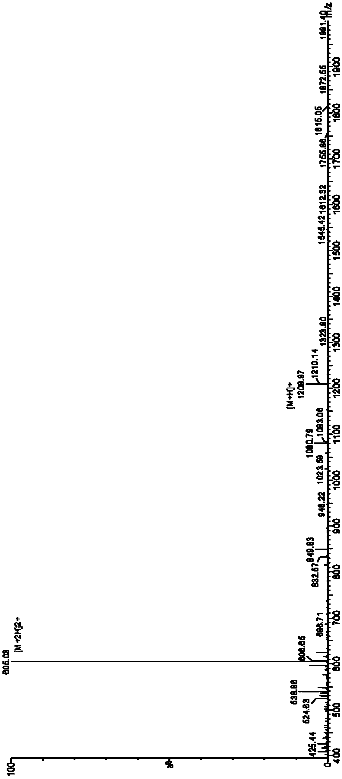 Epitope polypeptide CD44-P2 based on prostatic cancer stem cell marker CD44 and application of epitope polypeptide CD44-P2