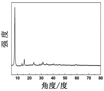 Ni-MOF ultrathin nano belt, and synthesis method and applications thereof