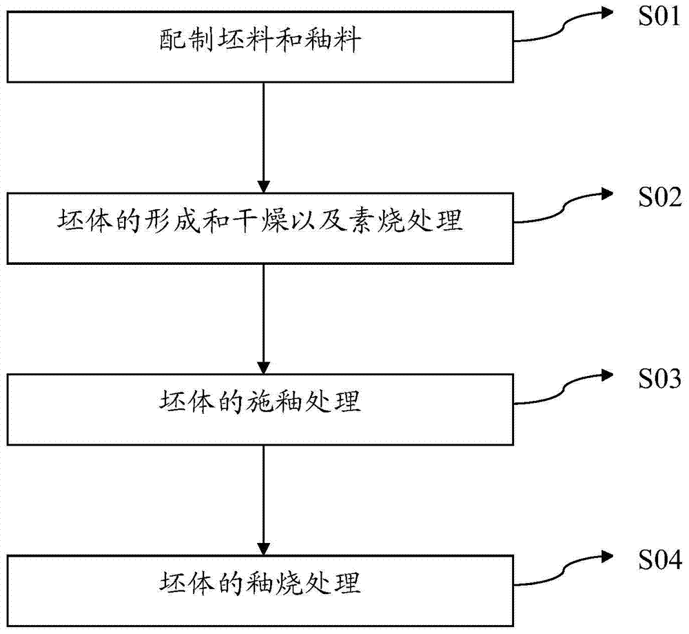 Glazed ceramic tile and its preparation method