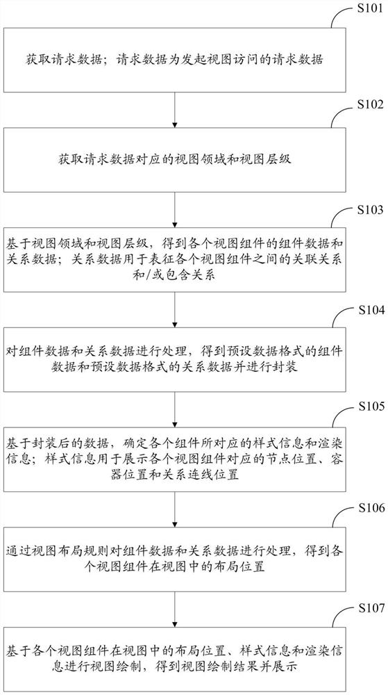 Visualization method and system for automatic layout mapping