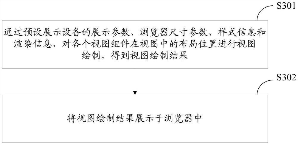 Visualization method and system for automatic layout mapping