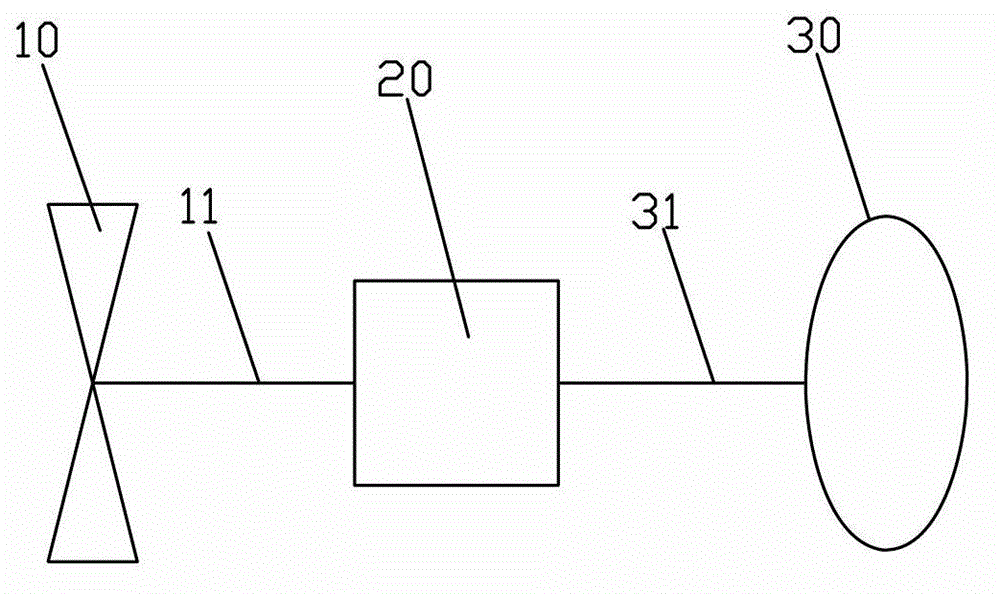 Magnetomotive driven wind power generation device