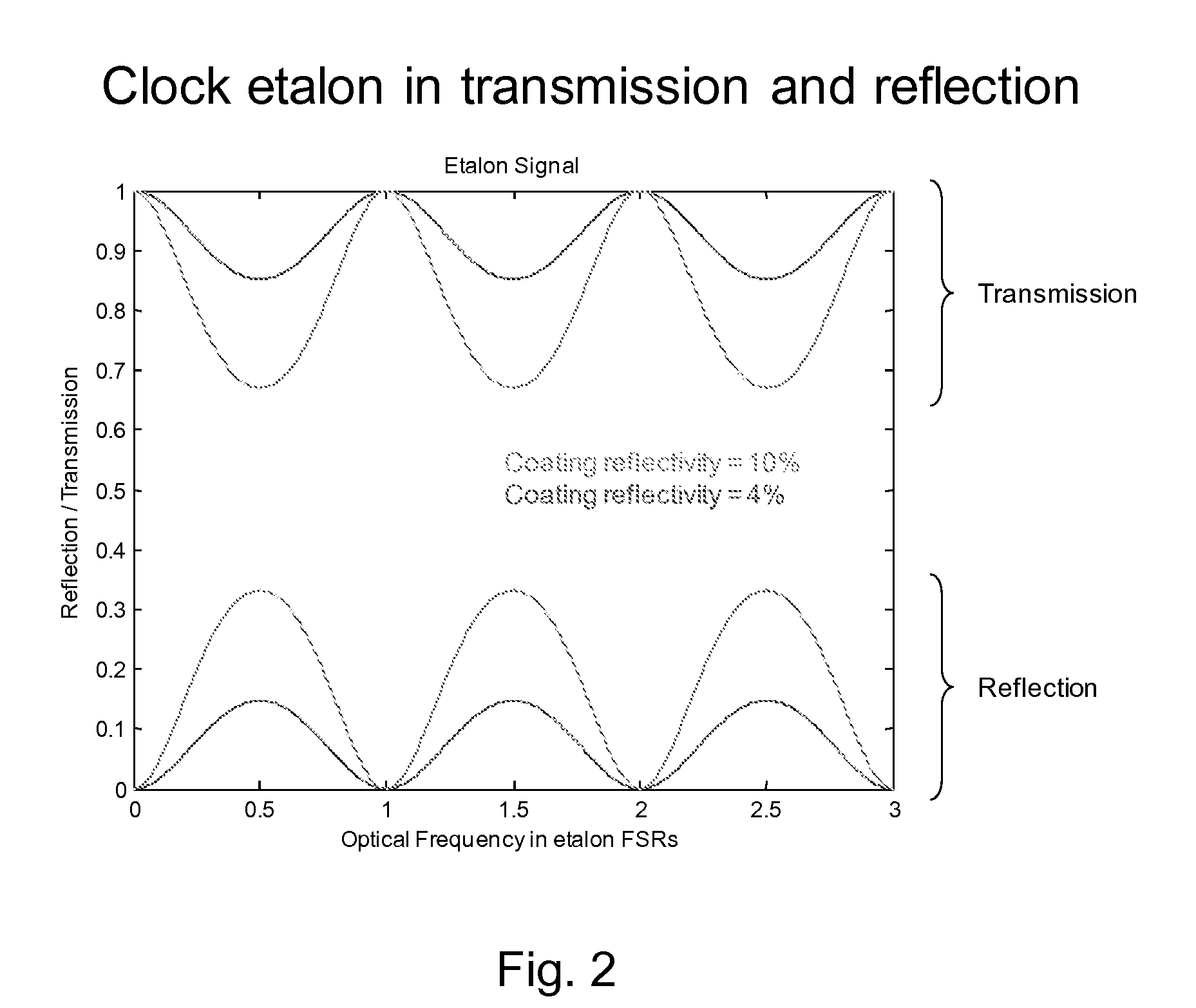 Optical coherence tomography laser with integrated clock