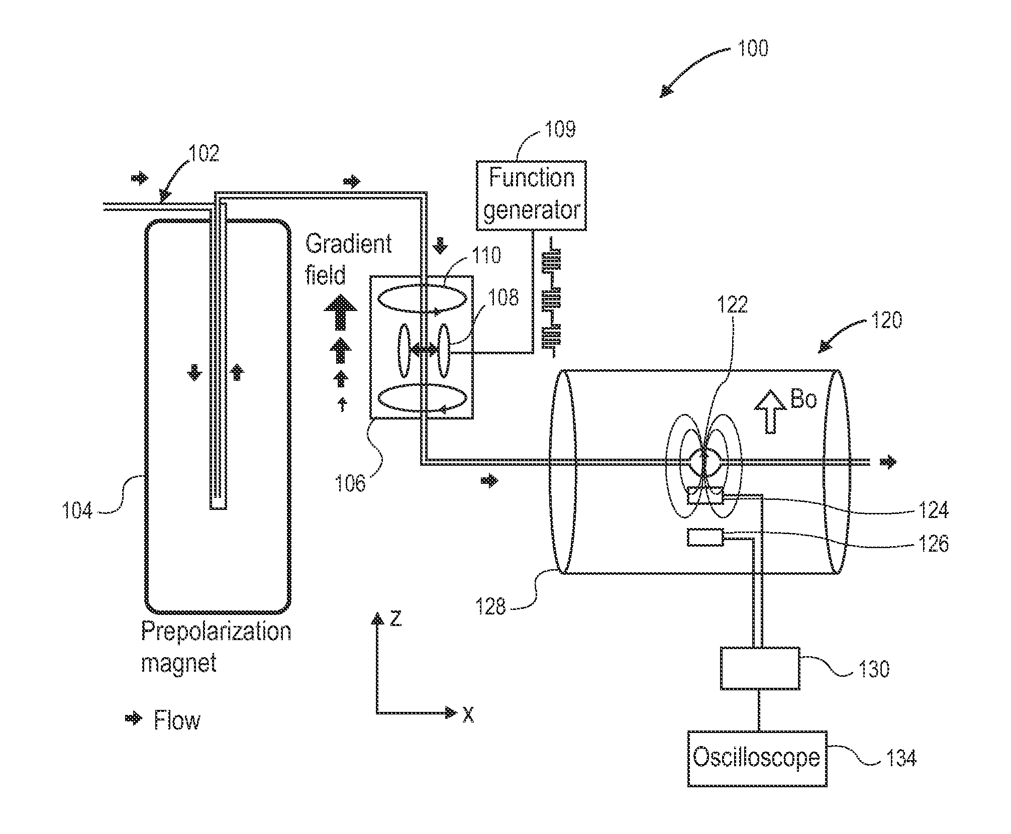 Detection of magnetic resonance signals using a magnetoresistive sensor