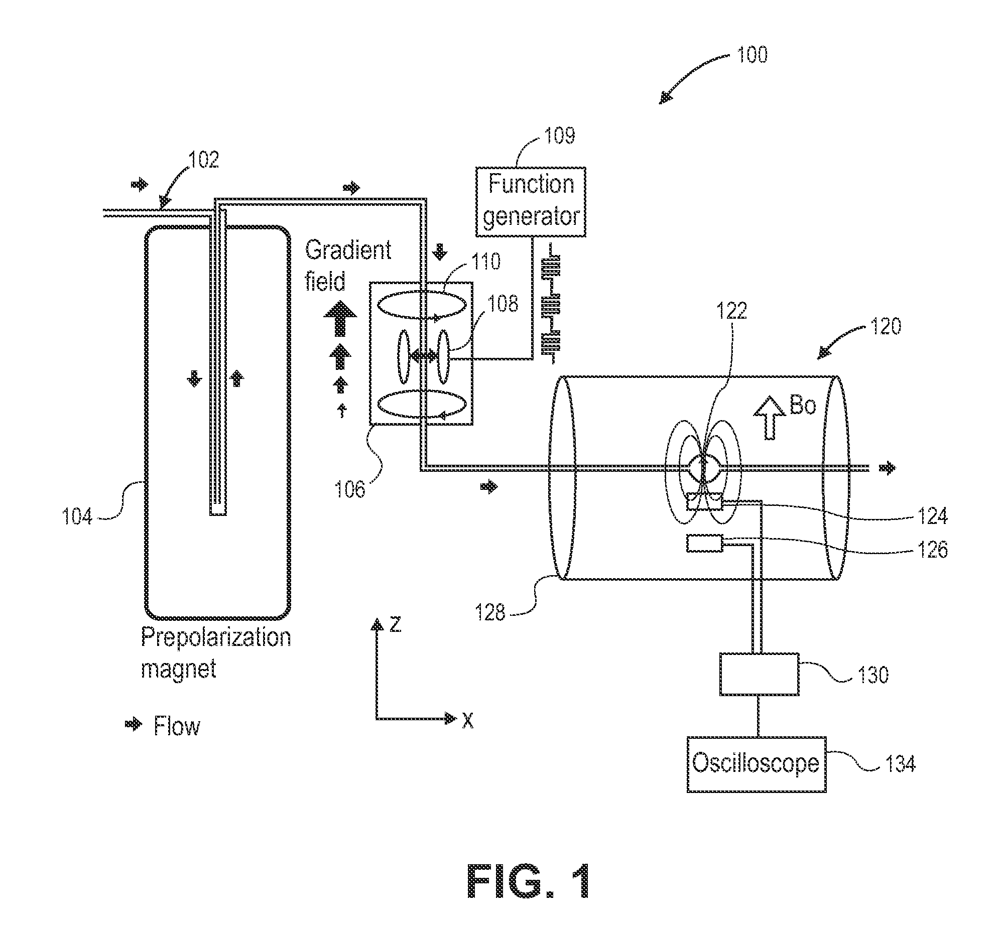 Detection of magnetic resonance signals using a magnetoresistive sensor