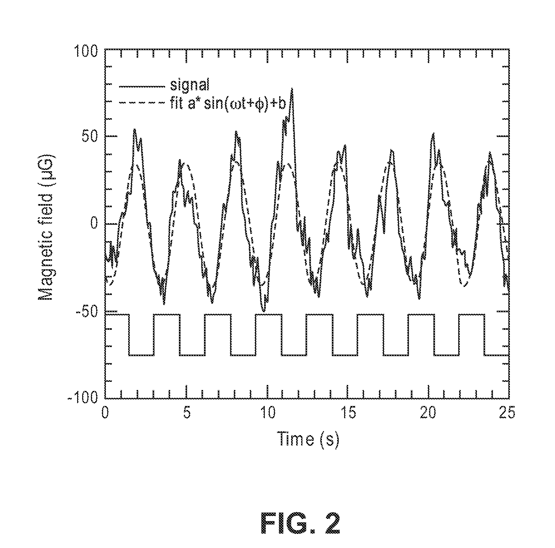 Detection of magnetic resonance signals using a magnetoresistive sensor