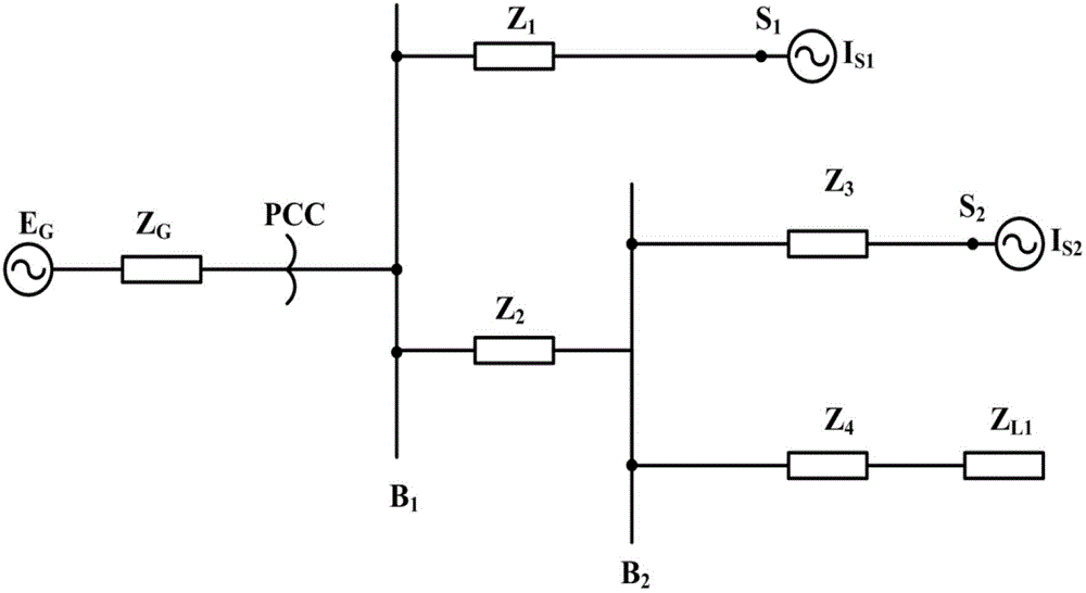 Steady-state harmonic wave analyzing method for line terminal synchronous measurement signal multi-bus micro-grid