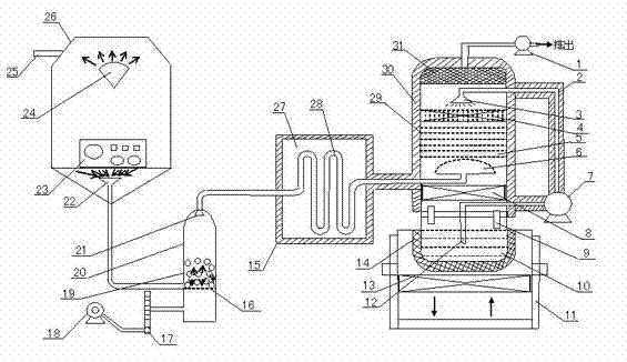 Laboratory nano material gas incineration absorbing apparatus