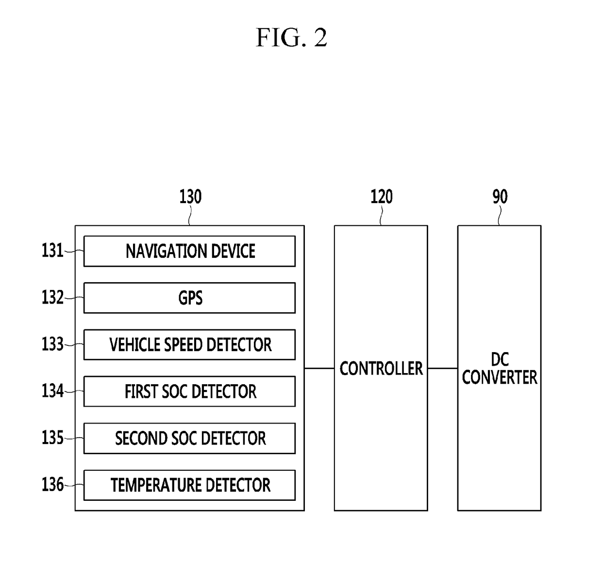 Method and apparatus of controlling output voltage of DC converter for vehicle including driving motor