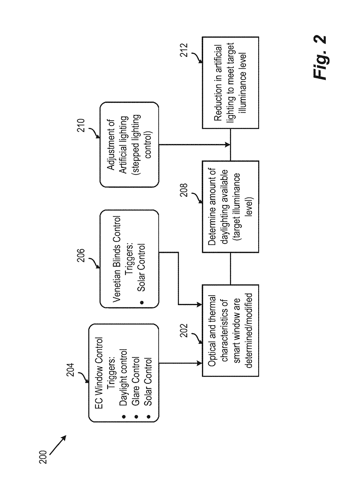 System, device, and method for controlling smart windows