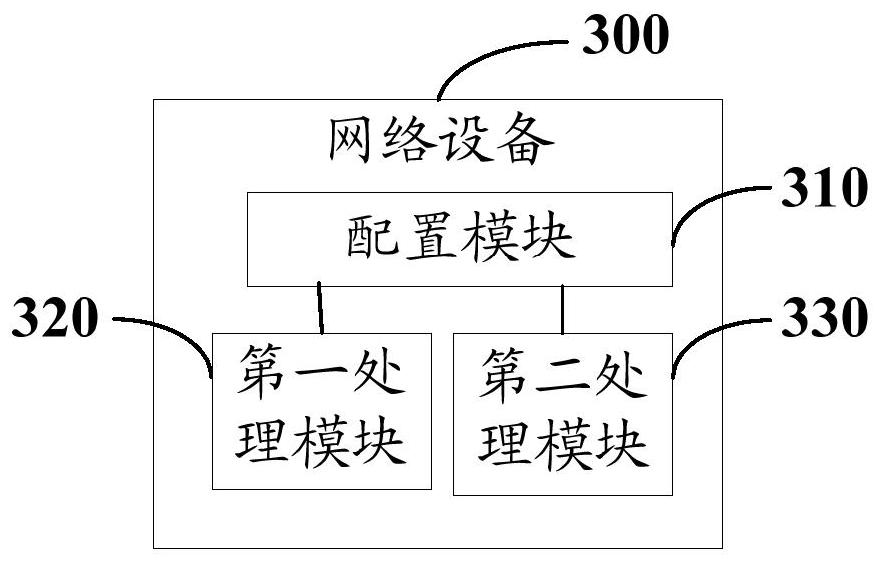 A reference signal indication method, network equipment and terminal equipment