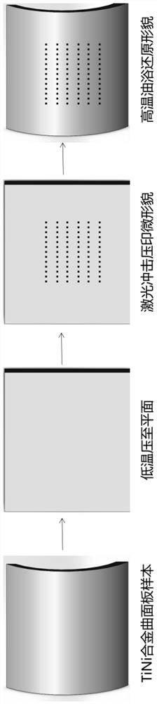 Laser shock curved surface embossing technology and curved surface micro-shape repair technology