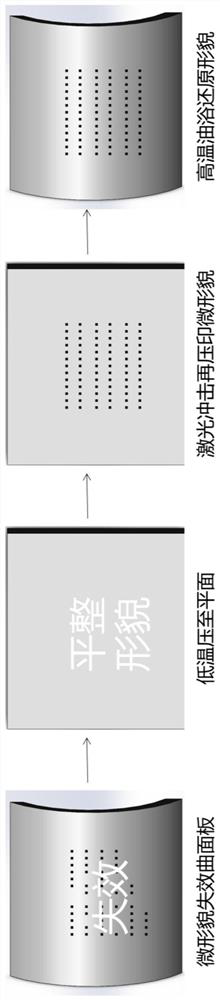 Laser shock curved surface embossing technology and curved surface micro-shape repair technology