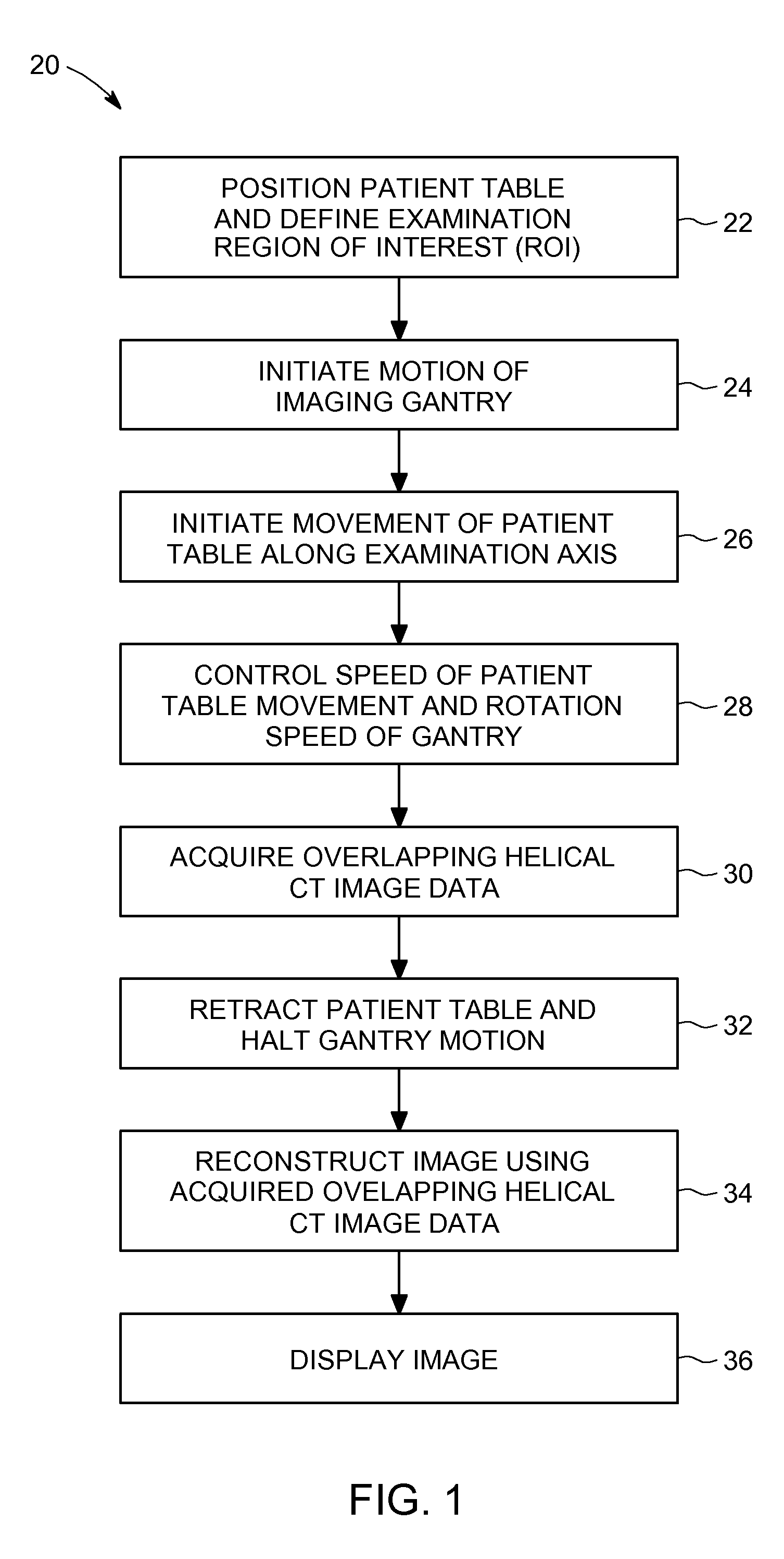 Apparatus and methods for computed tomography imaging