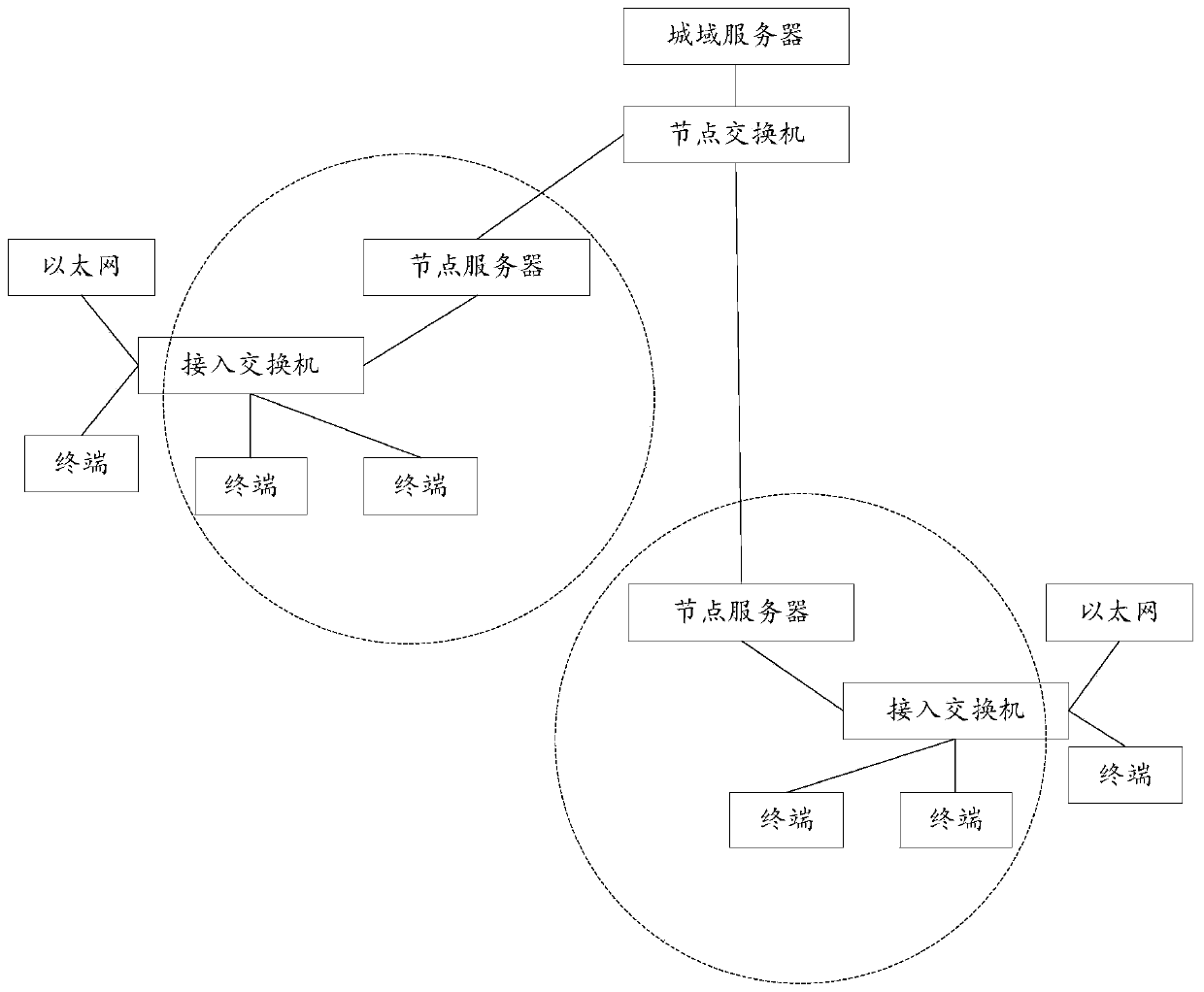 Monitoring resource information pushing method and device