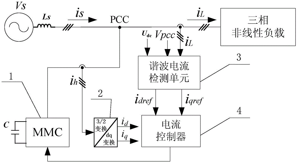 Parallel Active Filter Based on Modular Multilevel Converter and Its Control Method