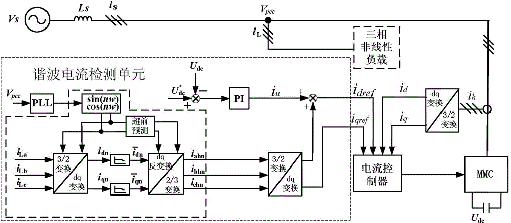 Parallel Active Filter Based on Modular Multilevel Converter and Its Control Method