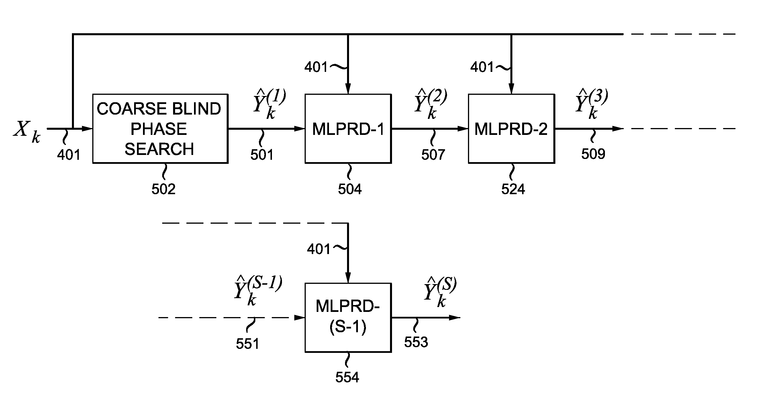 Feed-forward carrier phase recovery for optical communications