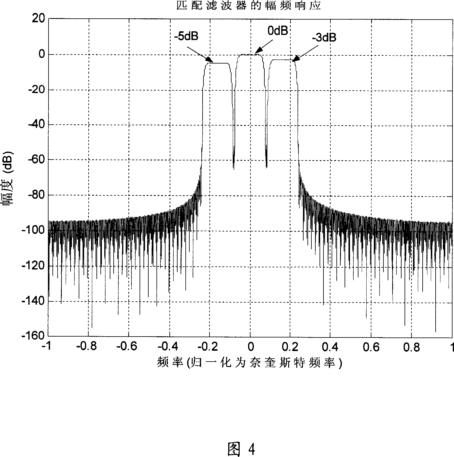 A multi-carrier communication system