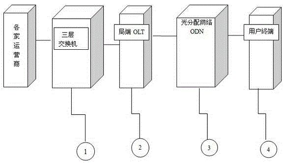 A one-fiber multi-network full-service access system