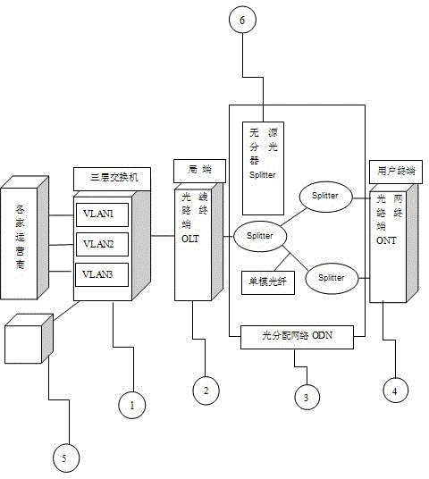 A one-fiber multi-network full-service access system