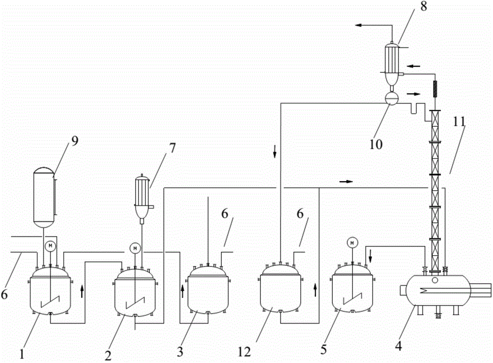 Synthetic method and system of 4-chloro-3-cresol